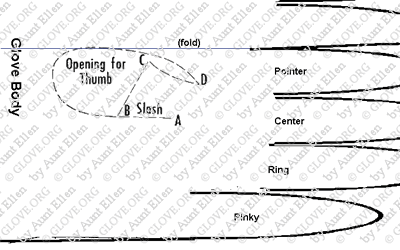 Pattern for gloves with on sale fingers